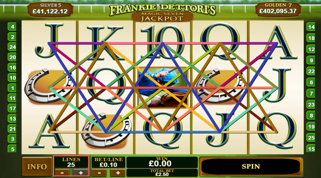 Slot Machine Combinations: An In-Depth Review